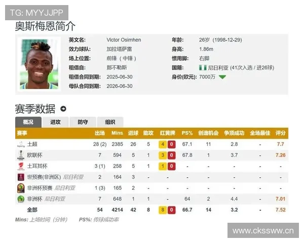 奥斯梅恩是否意甲最强前锋 联赛进攻表现层级分析