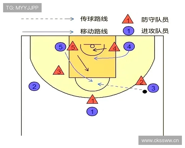 篮球中的非法挡拆规则到底该怎么判定与理解？