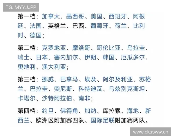 瑞士2026世界杯小组赛出线前景如何 欧洲劲旅能否突破死亡之组 瑞士2026世界杯小组赛出线前景如何 欧洲劲旅能否突破死亡之组