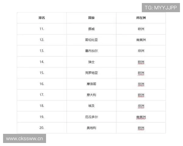 西班牙队2026世界杯出线前景如何：阵容实力与小组对手分析