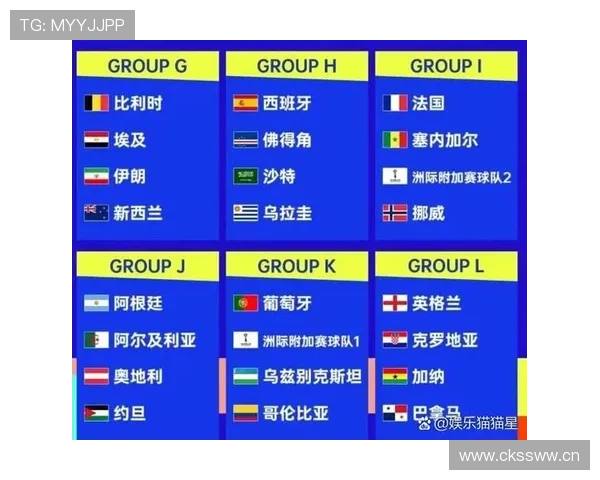 苏格兰冲击2026美加墨世界杯：晋级前景与阵容预测分析